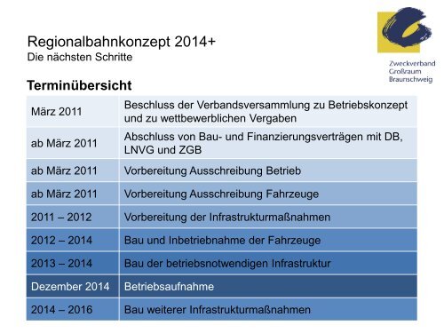Das Regionalbahnkonzept 2014+ - Zweckverband Grossraum ...