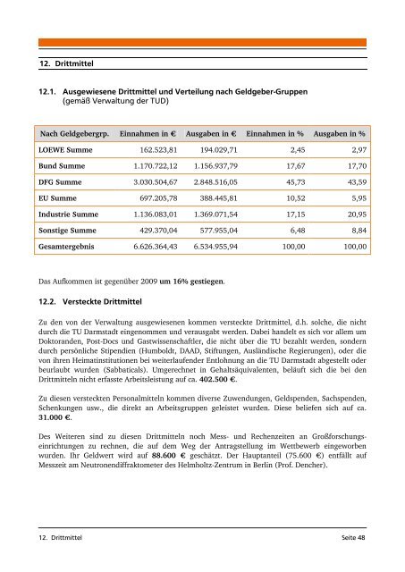 Forschungsbericht 2010 - Fachbereich Chemie