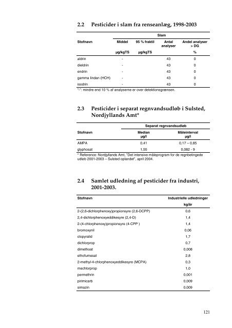 Miljøfremmede stoffer og tungmetaller i vandmiljøet - Danmarks ...