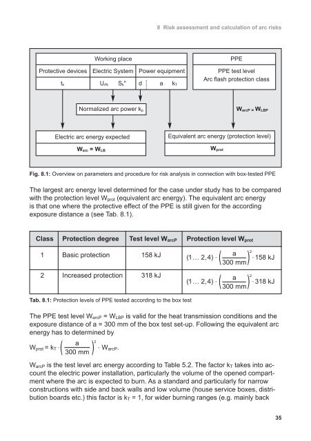 2 What is an fault arc - Die BG ETEM