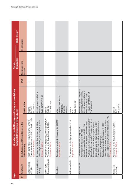 Gefahrstoffe in der Galvanotechnik und der ... - Die BG ETEM