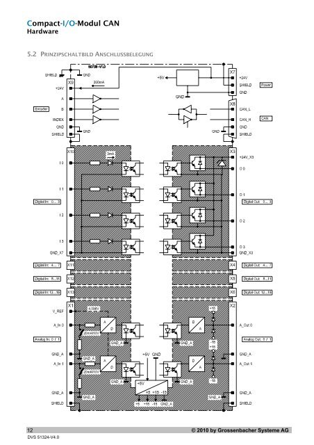 COMPACT-I/O-MODUL CAN - Grossenbacher Systeme AG