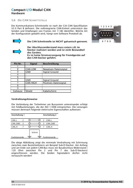 COMPACT-I/O-MODUL CAN - Grossenbacher Systeme AG