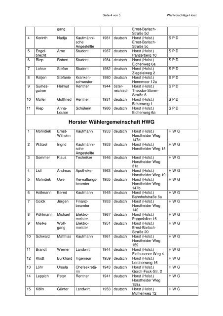 Horst (Holstein) - Amt-Horst-Herzhorn