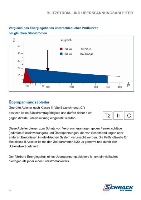 WANDEL DER ELEKTROTECHNIK - Schrack