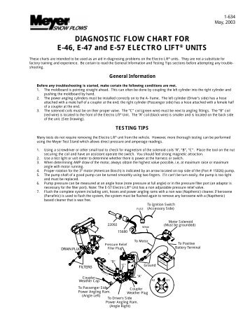 DIAGNOSTIC FLOW CHART FOR E-46, E-47 and E-57 ELECTRO ...