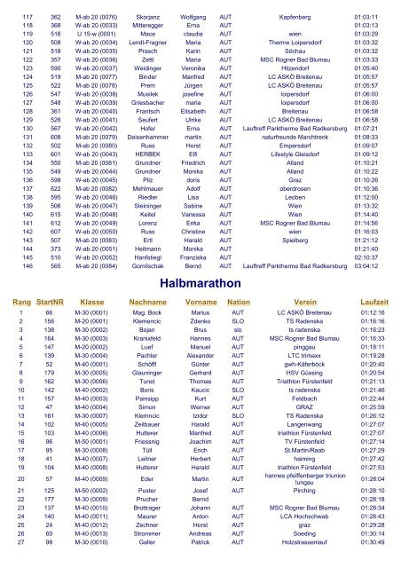 ERGEBNISLISTE (pdf) Halbmarathon/Walking - Gemeinde Loipersdorf