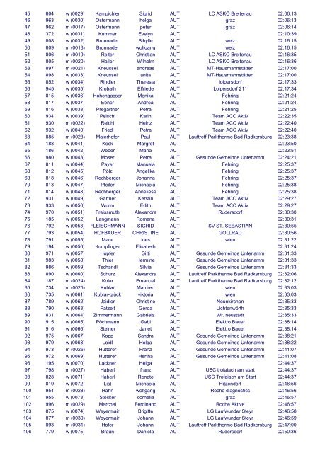 ERGEBNISLISTE (pdf) Halbmarathon/Walking - Gemeinde Loipersdorf