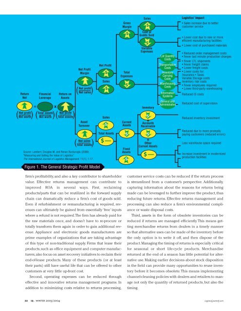 Reverse Logistics - Logistics Quarterly