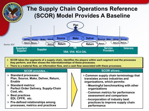 VA Supply Chain Transformation - National Defense Industrial ...