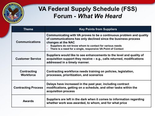 VA Supply Chain Transformation - National Defense Industrial ...