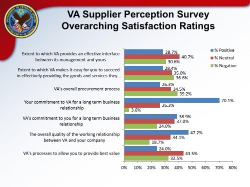 VA Supply Chain Transformation - National Defense Industrial ...