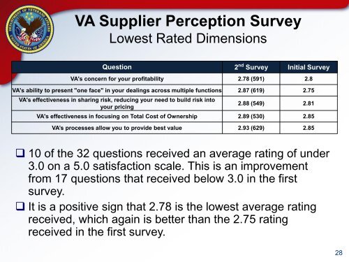 VA Supply Chain Transformation - National Defense Industrial ...