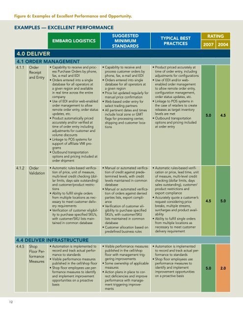 PROCESS ASSESSMENT IN THE SUPPLY CHAIN: the eMBARQtM ...