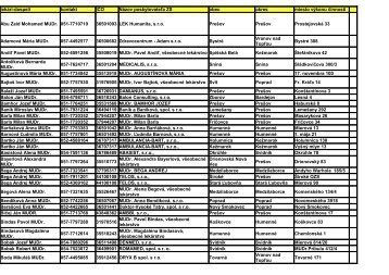 miesto výkonu činnosti Abu Zaid Mohamed MUDr. 051