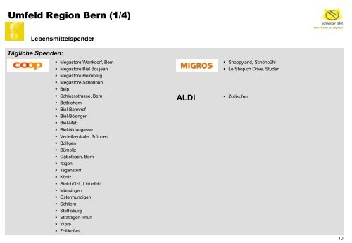 Region Bern Aktiv Seit D