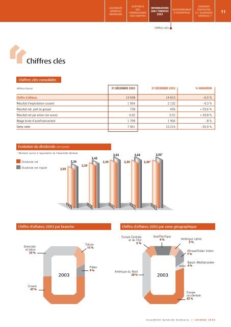 Lafarge document