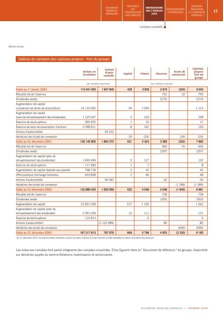 Lafarge document