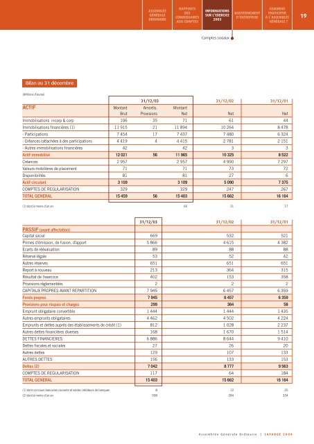 Lafarge document