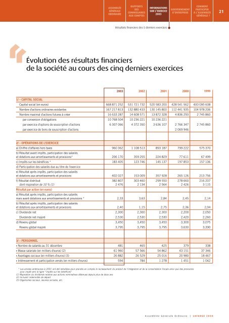 Lafarge document