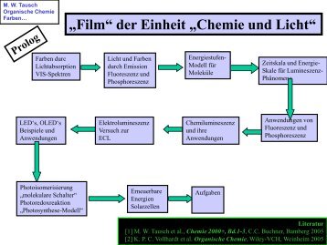 PDF-Dokument - Chemie und ihre Didaktik, Universität Wuppertal ...