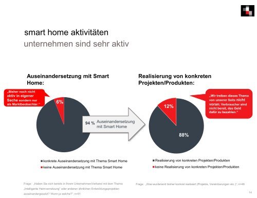 Beitrag Smarte Bewohner: Was Konsumenten ... - Connected Living