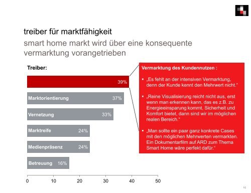 Beitrag Smarte Bewohner: Was Konsumenten ... - Connected Living