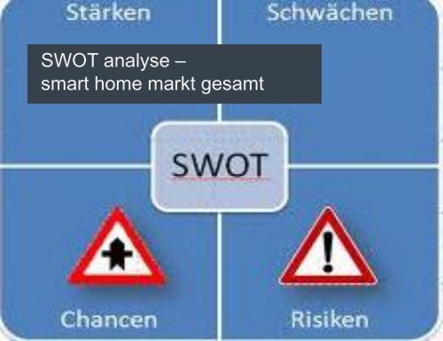 Beitrag Smarte Bewohner: Was Konsumenten ... - Connected Living