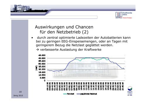 E-Mobility: Ein Win-Win-Win- Effekt für Nutzer, Netzbetrieb und Klima