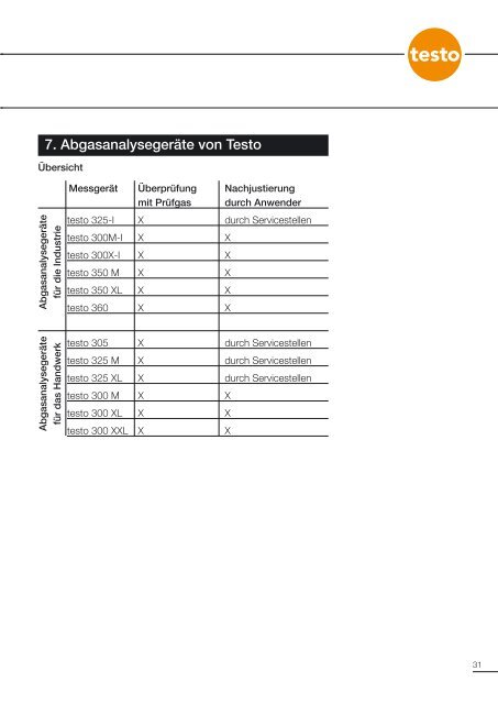 FIBEL_PortableAbgasAnalyseDE (PDF, 1.7 MB) - Testo