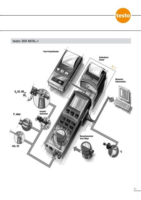 FIBEL_PortableAbgasAnalyseDE (PDF, 1.7 MB) - Testo