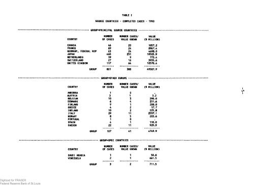 Foreign Direct Investment in the United States. Transactions