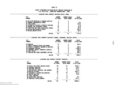 Foreign Direct Investment in the United States. Transactions