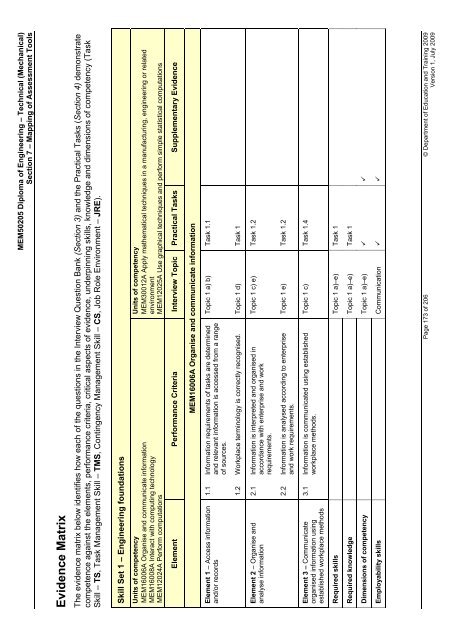 (RPL) Assessment Tool Kit - WestOne