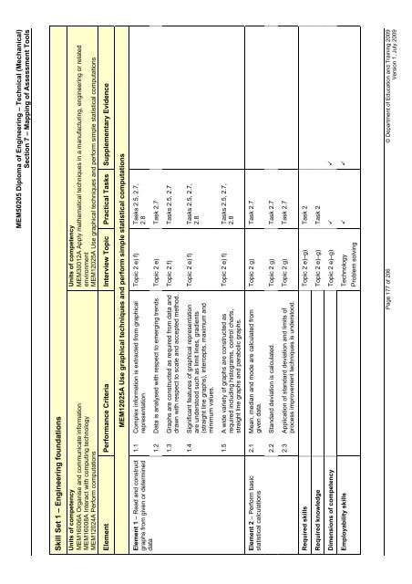 (RPL) Assessment Tool Kit - WestOne