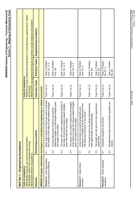 (RPL) Assessment Tool Kit - WestOne