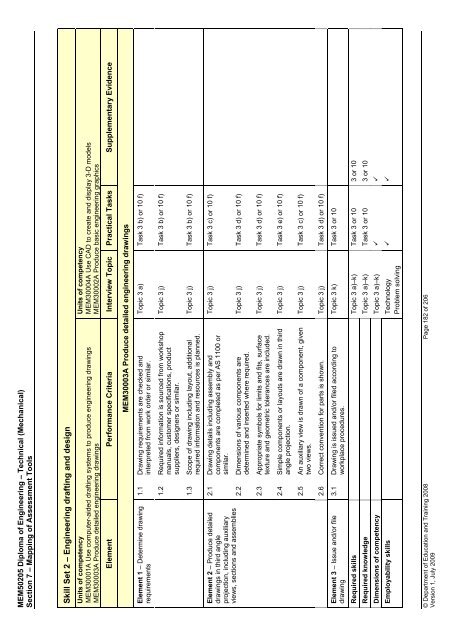 (RPL) Assessment Tool Kit - WestOne