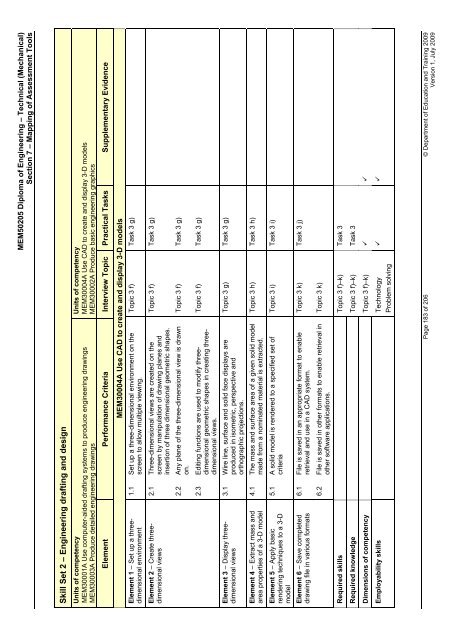 (RPL) Assessment Tool Kit - WestOne