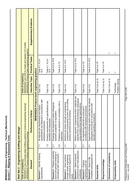 (RPL) Assessment Tool Kit - WestOne