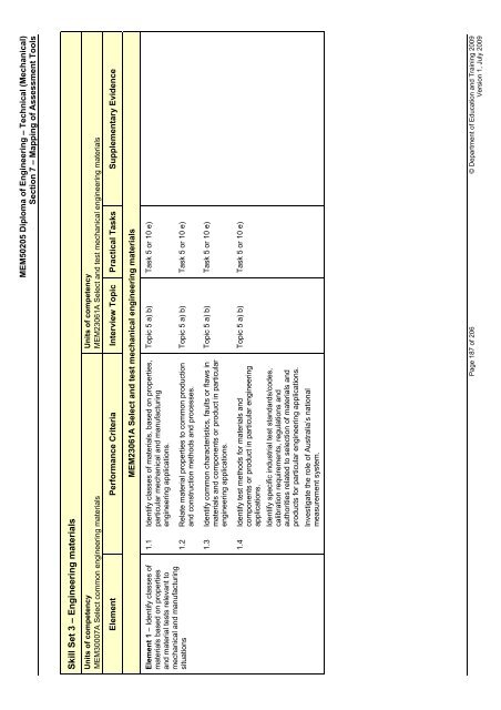 (RPL) Assessment Tool Kit - WestOne