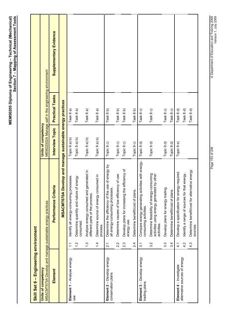 (RPL) Assessment Tool Kit - WestOne