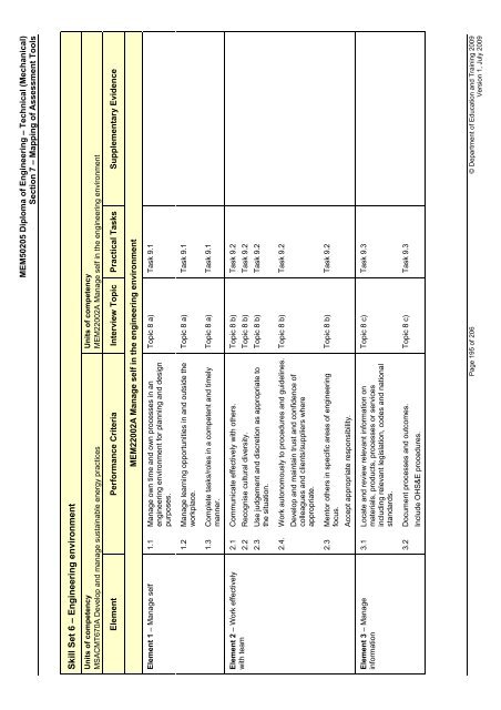 (RPL) Assessment Tool Kit - WestOne