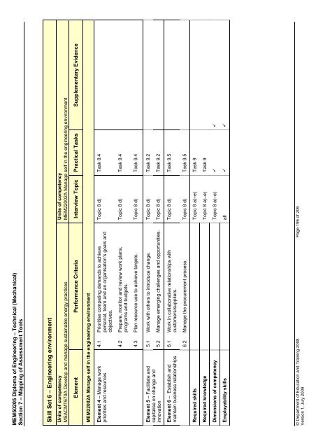 (RPL) Assessment Tool Kit - WestOne