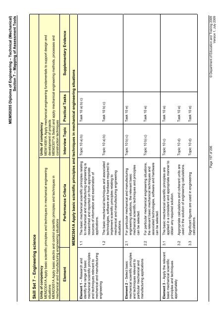 (RPL) Assessment Tool Kit - WestOne