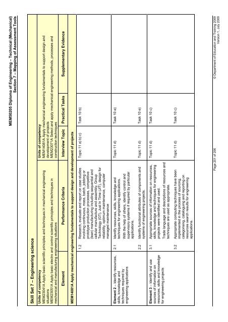 (RPL) Assessment Tool Kit - WestOne