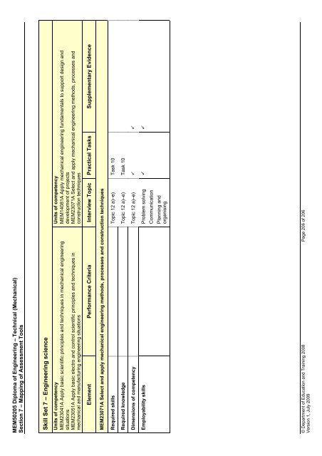 (RPL) Assessment Tool Kit - WestOne