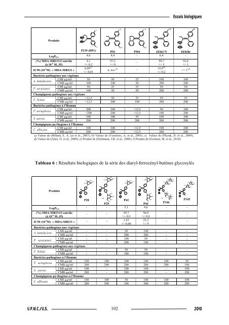 Synthèse de composés organométalliques et évaluation de leurs activités biologiques....