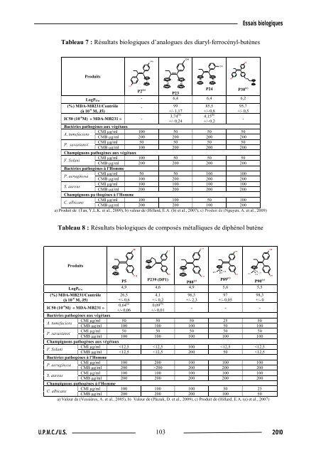 Synthèse de composés organométalliques et évaluation de leurs activités biologiques....