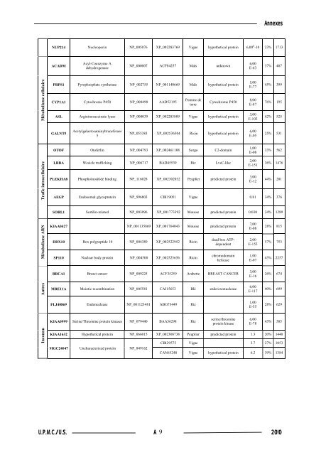 Synthèse de composés organométalliques et évaluation de leurs activités biologiques....