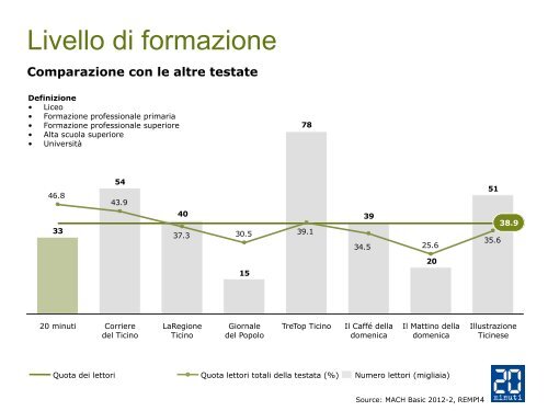 20 minuti - Presentazione - 2012